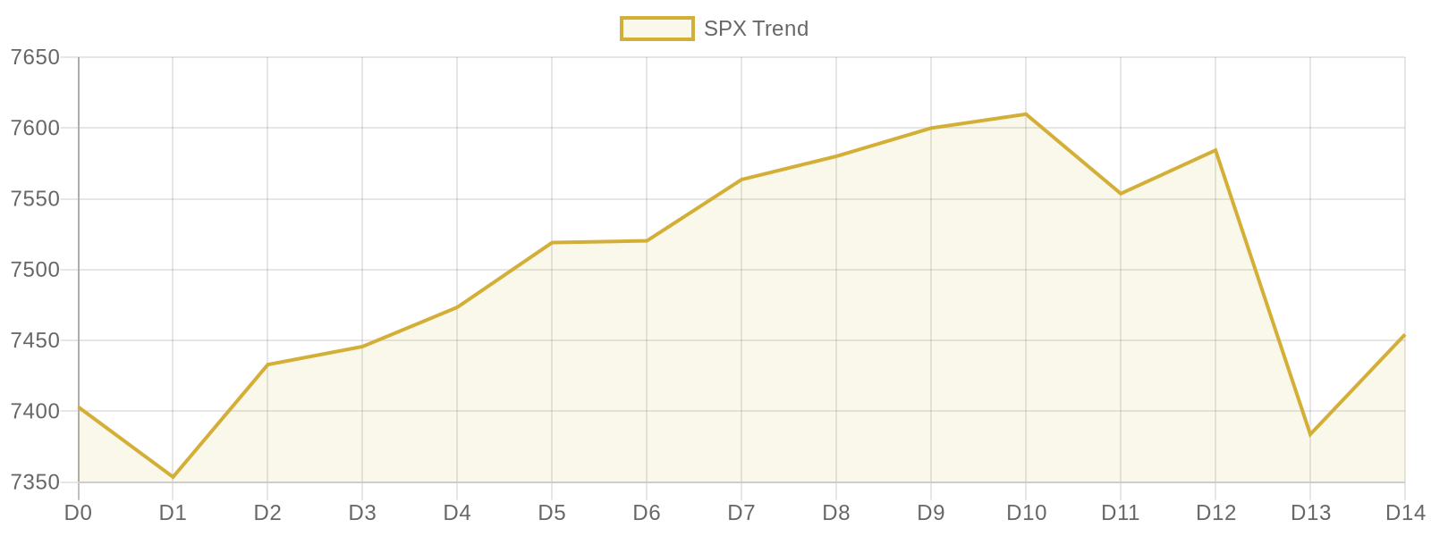 Market Trend