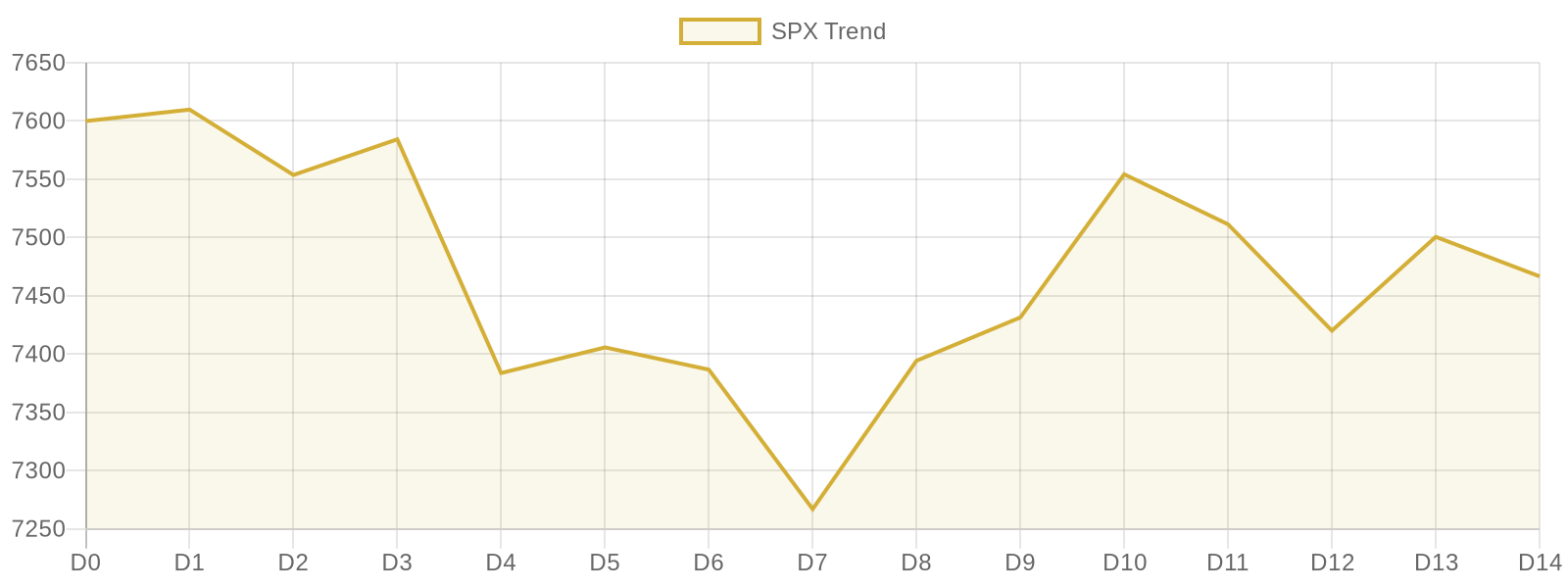 Market Trend